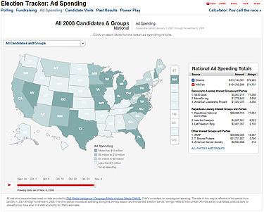 Ad spending for all 2008 candidates and groups